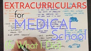 PreMed Extracurriculars for Medical School Application amp What I Did [upl. by Pasahow]