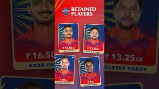 ipl retain players list 👌 2025 [upl. by Llehcnom526]