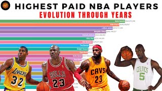 Top 20 Highest Paid NBA Players of All Time Evolution Through years [upl. by Ulland]