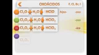 Formulación inorgánica en compuestos ternarios [upl. by Ennayrb108]