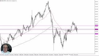 EURJPY Forecast November 20 2024 [upl. by Atiekahs]