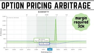 Option Pricing Arbitrage  Zero Risk Profit  Arbitrage Opportunities  Derive Trading [upl. by Landers590]