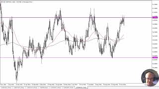 USDNOK Forecast October 29 2024 [upl. by Nugent]