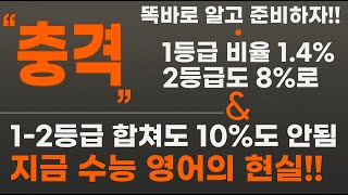 충격의 6평 결과 1등급 14 지금 수능 영어의 현실 [upl. by Lesser]