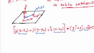 calculus dersleri  uzayda düzlem denklemi bulma [upl. by Secrest]