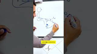 COMO FORTALECER O JOELHO NA ACADEMIA SEM SOBRECARREGAR A CARTILAGEM shortsvideo [upl. by Mathias]