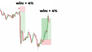 Backtesting Traders Edges Ultimate Money Concepts Indicator [upl. by Elia]