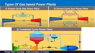 Gas Power Plant  Combined Cycle Power Plant  Open Cycle Gas Power Plant  Power Plant  CCPP [upl. by Nuawtna]