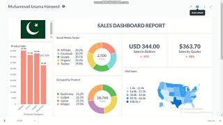 Sales Dashboard using MetaBase [upl. by Lorette]