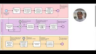 Modelamiento del proceso de producción del cacao en polvo [upl. by Emanuel]