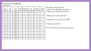 Puntenverdeling VWO Wiskunde B Examen 2024 [upl. by Asik830]