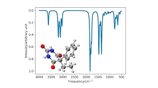 Molecular IR spectra simulations online [upl. by Aurea]