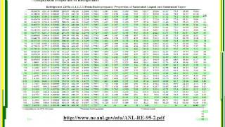 PROPERTIES OF R 245 fa PRESSURE AND TEMPERATURE [upl. by Lopez]