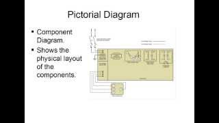 Schematic Diagrams Part  1 [upl. by Oznol]