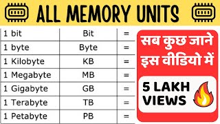 Bit Byte Nibble KB MB GB TB PB EB ZB equal To   Memory Units [upl. by Ytsanyd236]