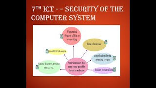 07th ICT Upcountry SL Security of computer system [upl. by Bristow157]