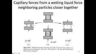 MSE403G S20 Lecture 36 Module 4 [upl. by Ahselat]