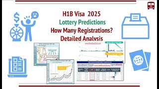 H1B Visa 2025 Lottery Predictions  How Many Registrations Detailed Analysis Economy Jobs Rules [upl. by Olson847]