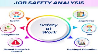 Job Hazard Analysis JHA Remember Take adequate safety precautions and work safely [upl. by Eetnahs]