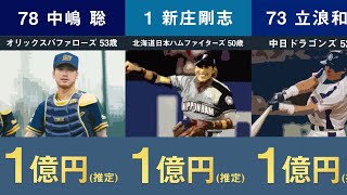 【プロ野球監督 年俸比較】2022年プロ野球監督年俸ランキング【原辰徳 高津臣吾 中嶋聡 立浪和義 新庄剛志 石井一久 三浦大輔 佐々岡真司 井口資仁 辻発彦 矢野燿大 藤本博史】 [upl. by Cristina]