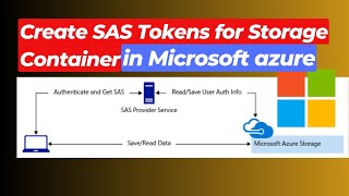 How to Generate Storage Container SAS Token amp URL in Microsoft Azure  SAS Tokens for Azure [upl. by Eitsirc]