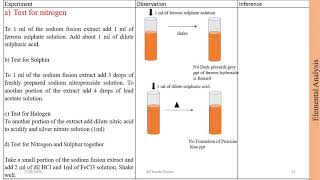 Resorcinol Qualitative Analysis [upl. by Enilasor628]