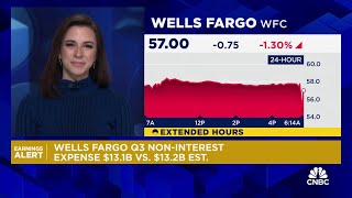 Wells Fargo posts lower earnings and revenue amid an 11 decline in net interest income [upl. by Eineg]