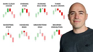 Bearish Candlestick Patterns that work  Day Trading [upl. by Pliam]