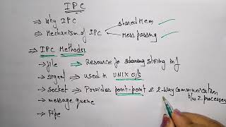 inter process communication methods  part22 COA [upl. by Aciria935]