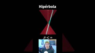 SECCIONES CÓNICAS  ELIPSE PARÁBOLA HIPÉRBOLA Y CIRCUNFERENCIA [upl. by Neille]