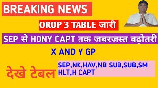 BIG BREAKING OROP 3 table जारी ही गयाOrop latest news today 2024 [upl. by Anitsyrhc741]