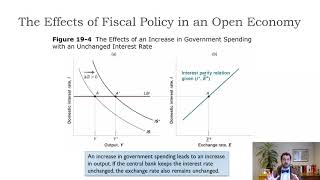 MacroCh19Using the Mundell Fleming Model [upl. by Rebmeced]