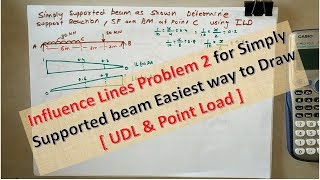 Influence Lines Problem 2 for Simply Supported beam Easiest way to Draw  UDL amp Point Load [upl. by Sairu]