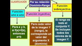 Criterios de Clasificación de FUNCIONES MATEMÁTICAS 0001 [upl. by Rramel]