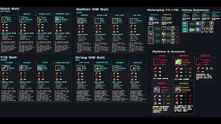 Bit heroes Tier 8  Setsmythicsancients analysis [upl. by Graubert]