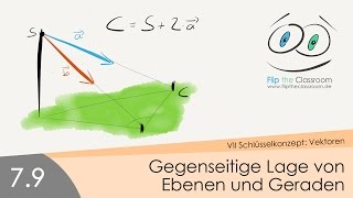 79 Gegenseite Lage von Ebenen und Geraden [upl. by Osei]