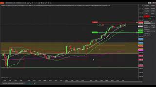 Nasdaq forecast for Sept 26 2024  Lets see what we have [upl. by Anoif409]