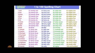 1 to 100 spelling chart [upl. by Westbrook]