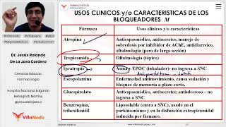 Farmacología del SNC  Antimuscarínicos [upl. by Nonnaehr]