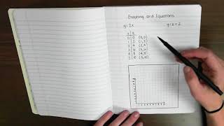 Grade 5 Graphing InputOutput Tables TEKS 58C [upl. by Htur]