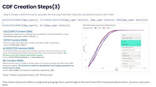 Power BI Advanced Visuals Creating Automated CDF Charts with DAX [upl. by Eillim]