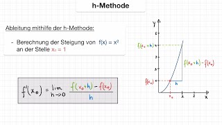 Ableitung mithilfe der hMethode bestimmen Differentialquotient fx  x² x0 1 Differenzenquotient [upl. by Odama177]