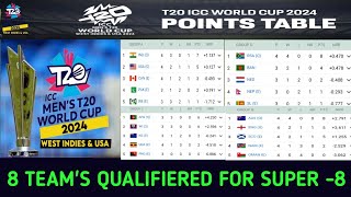 T20 World Cup 2024 Points Table । 8 teams qualified for super 8। t20 points table 2024 । t20 wc2024 [upl. by Carlynn]