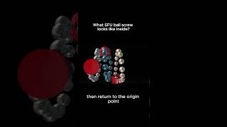 What SFU ball screw looks like inside ballscrew linearrail bearing linearbearing linearmotion [upl. by Adnawot318]