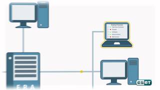 ESET Remote Administrator  Overview Video [upl. by Roldan816]