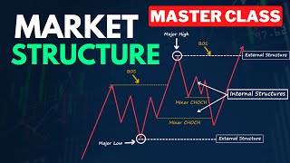 Advanced Market Structure Course Full Tutorial [upl. by Christos]