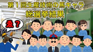 【Part2】生産技術の馬人気キャラランキング【まさかのあいつが…】 [upl. by Olaf]