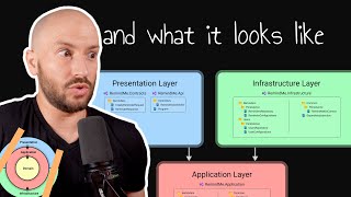 Understand Clean Architecture in 7 Minutes [upl. by Rambow285]