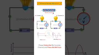 difference between DC Voltageamp AC Voltageshorts techno basics d5q [upl. by Pacheco]