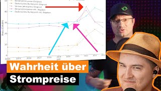 Strompreise EXPLODIEREN  Dracon Reaction Akkudoktor [upl. by Latterll849]